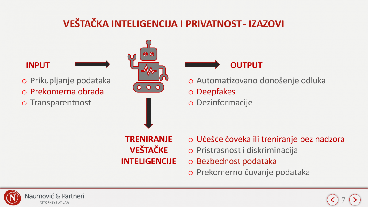 AI