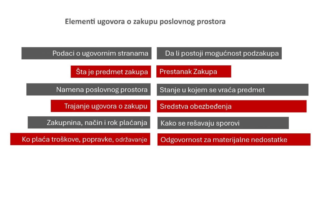 Ugovor o zakupu
